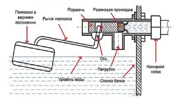 Смывной бачок для унитаза: устройство, монтаж, настройка, ремонт Смывной бачок для унитаза: устройство, монтаж, настройка, ремонт