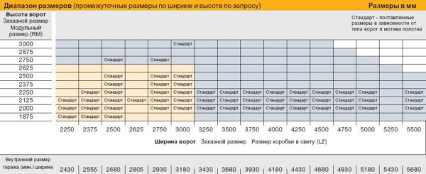 Секционные ворота для гаража: как выбрать Секционные ворота для гаража: как выбрать