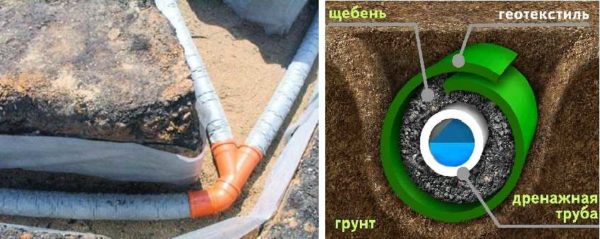 Площадка под автомобиль на даче — делаем стоянку своими руками Площадка под автомобиль на даче — делаем стоянку своими руками