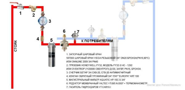 Разводка водопровода в квартире и доме Разводка водопровода в квартире и доме