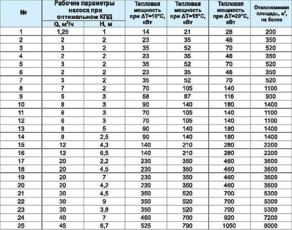 Отопление закрытого типа в частном доме Отопление закрытого типа в частном доме