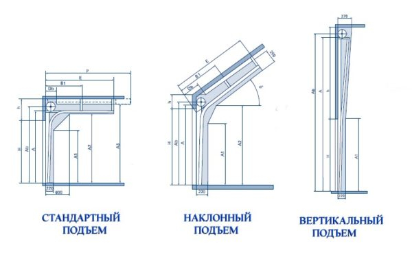 Как выбрать автоматические ворота для гаража Как выбрать автоматические ворота для гаража