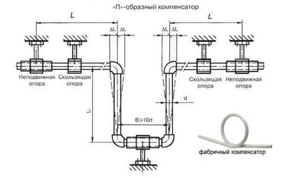 Как сварить (спаять) полипропиленовые трубы Как сварить (спаять) полипропиленовые трубы