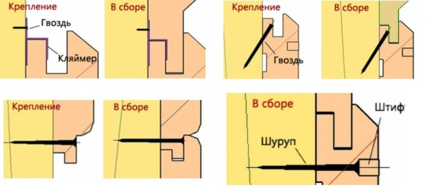 Внутренняя отделка деревянного дома: технические особенности Внутренняя отделка деревянного дома: технические особенности