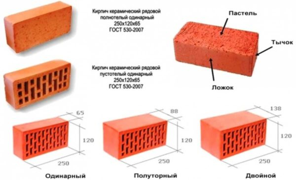 Керамический кирпич из глины — виды и габариты по стандарту Керамический кирпич из глины — виды и габариты по стандарту