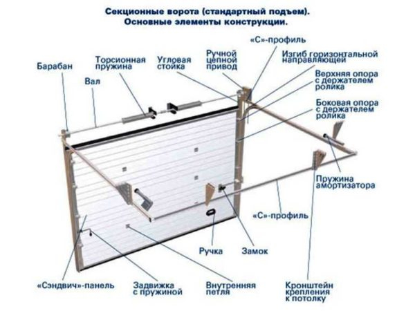 Монтаж секционных ворот в гараже — все тонкости установки Монтаж секционных ворот в гараже — все тонкости установки