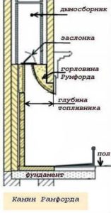 Самостоятельная кладка каминов Самостоятельная кладка каминов