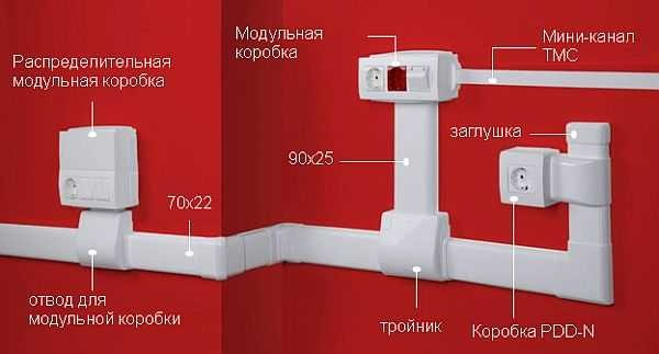 Проводка в деревянном доме своими руками Проводка в деревянном доме своими руками