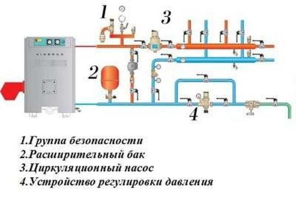 Обвязка твердотопливного и газового котла Обвязка твердотопливного и газового котла