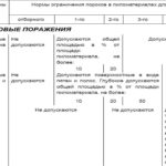 Размеры обрезной доски по ГОСТу Размеры обрезной доски по ГОСТу