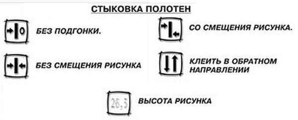 Какие обои бывают, где их лучше использовать Какие обои бывают, где их лучше использовать
