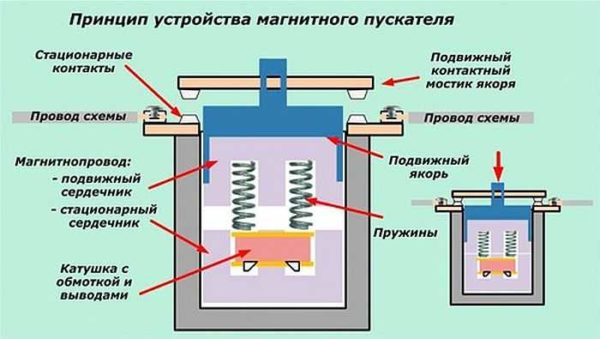 Как подключить магнитный пускатель Как подключить магнитный пускатель
