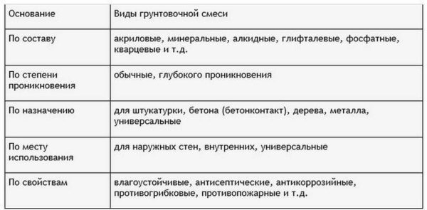 Грунтовка (пропитка) глубокого проникновения Грунтовка (пропитка) глубокого проникновения
