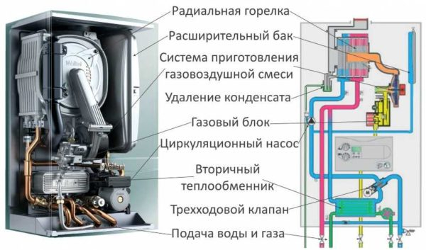 Обвязка твердотопливного и газового котла Обвязка твердотопливного и газового котла