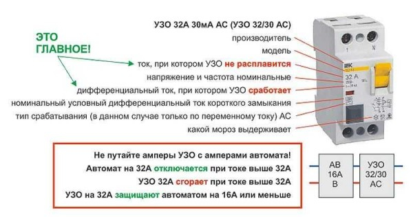 Собираем щиток в квартире и доме самостоятельно Собираем щиток в квартире и доме самостоятельно
