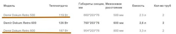 Как рассчитать количество секций радиатора Как рассчитать количество секций радиатора