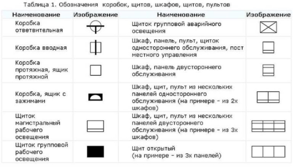 Обозначение электрических элементов на схемах Обозначение электрических элементов на схемах