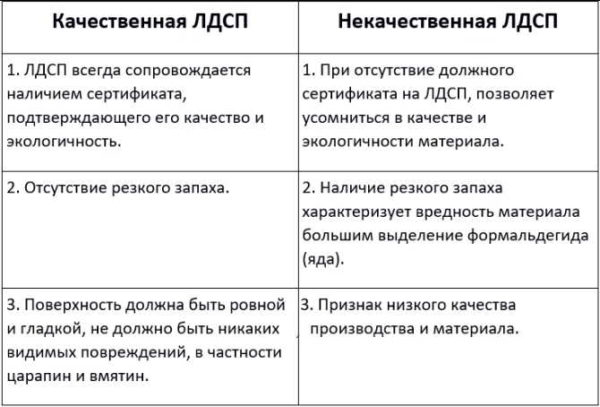 Ламинированная ДСП: технология производства, применение, выбор Ламинированная ДСП: технология производства, применение, выбор