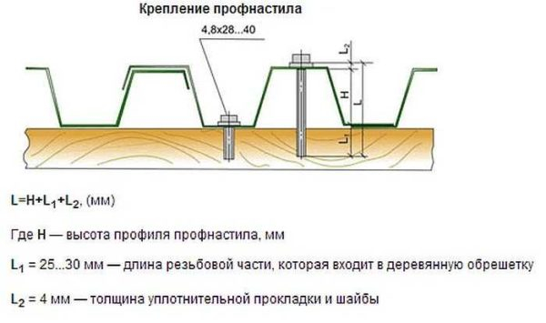 Как покрыть крышу профлистом: пошаговая инструкция, обработка узлов Как покрыть крышу профлистом: пошаговая инструкция, обработка узлов