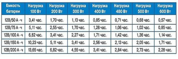 Нужен ли ИБП для газового котла какие бывают и как выбрать Нужен ли ИБП для газового котла какие бывают и как выбрать