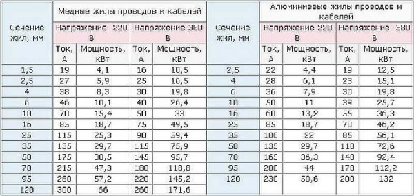 Проводка в деревянном доме своими руками Проводка в деревянном доме своими руками