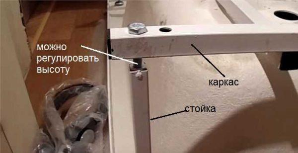 Как установить акриловую ванну Как установить акриловую ванну