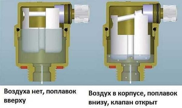 Как выгнать воздух из системы отопления Как выгнать воздух из системы отопления