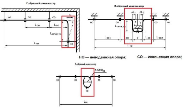 Как сделать водопровод из полипропиленовых труб Как сделать водопровод из полипропиленовых труб