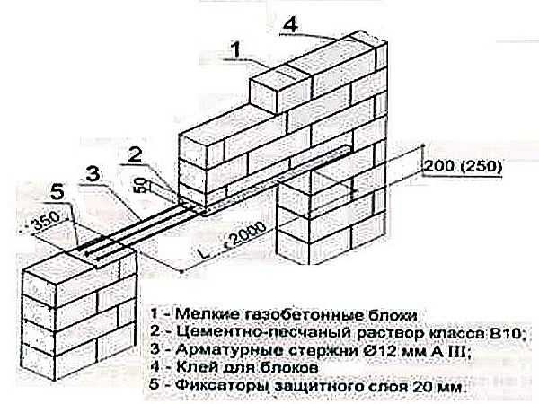 Перегородки из газобетонных блоков своими руками Перегородки из газобетонных блоков своими руками