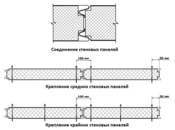 Как построить гараж из сэндвич-панелей Как построить гараж из сэндвич-панелей