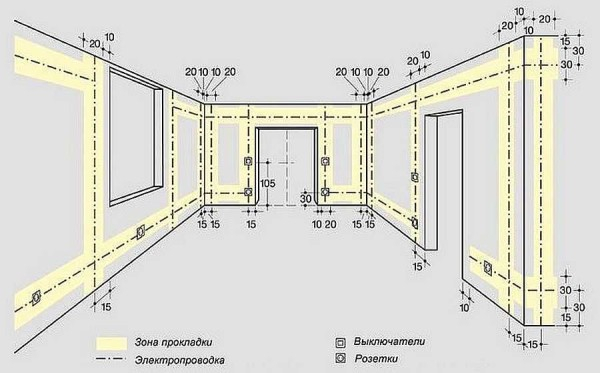 Электропроводка в доме своими руками пошагово Электропроводка в доме своими руками пошагово