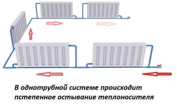 Как сделать отопление в частном доме своими руками Как сделать отопление в частном доме своими руками