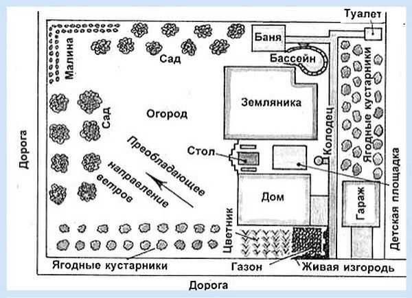 Дачный туалет своими руками пошагово Дачный туалет своими руками пошагово