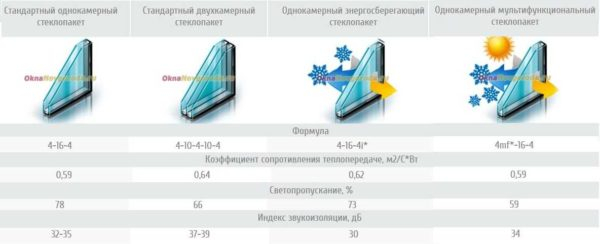 Входные двери ПВХ (металлопластиковые) в частный дом Входные двери ПВХ (металлопластиковые) в частный дом