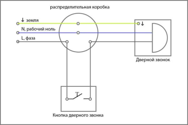 Подключение электрозвонка в квартире, доме Подключение электрозвонка в квартире, доме