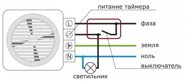 Как выбрать вентилятор в ванну Как выбрать вентилятор в ванну