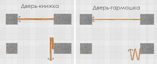 Как поставить складывающиеся двери (гармошка, книжка) Как поставить складывающиеся двери (гармошка, книжка)