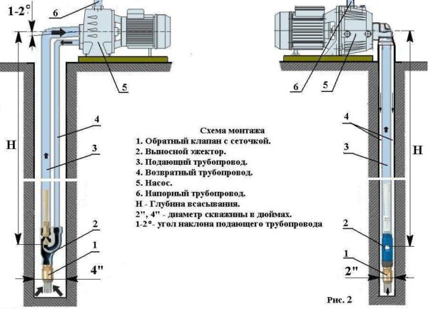 Устройство и принцип действия самовсасывающих насосов Устройство и принцип действия самовсасывающих насосов