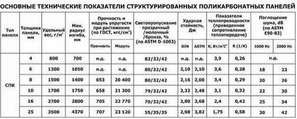 Теплицы для дачи и огорода: конструкции, материалы Теплицы для дачи и огорода: конструкции, материалы