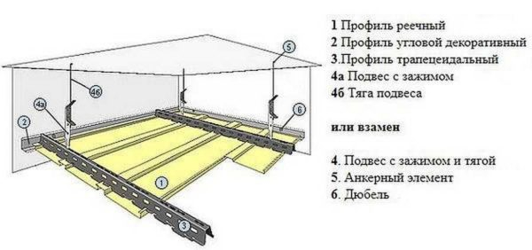 Подвесной потолок из алюминиевых реек Подвесной потолок из алюминиевых реек