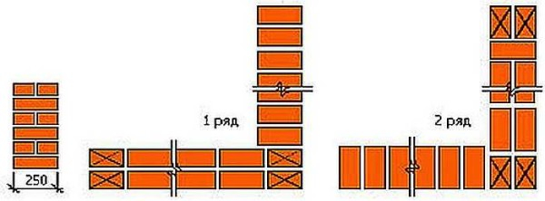 Кладка кирпича своими руками Кладка кирпича своими руками