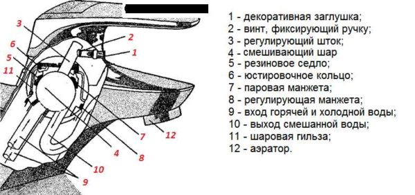 Самостоятельно ремонтируем однорычажный смеситель Самостоятельно ремонтируем однорычажный смеситель