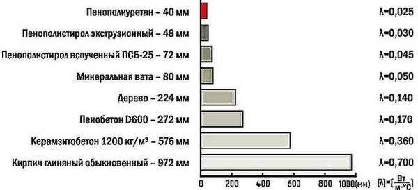 Отделка балкона вагонкой своими руками Отделка балкона вагонкой своими руками