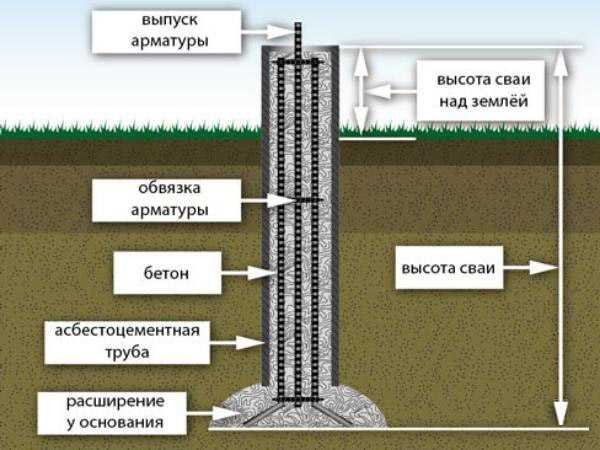 Фундамент ТИСЭ: строим самостоятельно Фундамент ТИСЭ: строим самостоятельно
