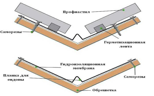 Как сделать ендову на крыше Как сделать ендову на крыше