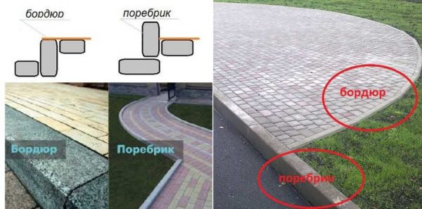 Габариты бордюрных камней и поребриков, как правильно установить Габариты бордюрных камней и поребриков, как правильно установить