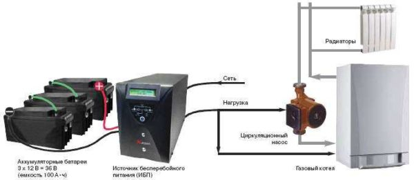 Как установить циркуляционный насос Как установить циркуляционный насос
