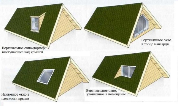 Строительство мансардной крыши своими руками Строительство мансардной крыши своими руками