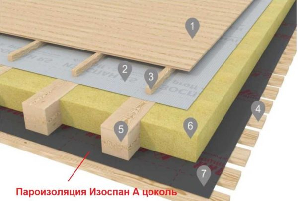 Как правильно использовать Изоспан, какой стороной класть в каких «пирогах» Как правильно использовать Изоспан, какой стороной класть в каких «пирогах»