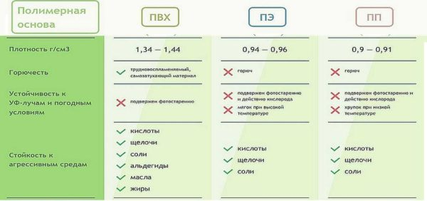 Полимерная/композитная террасная доска (декинг из ДПК): виды, размеры, монтаж Полимерная/композитная террасная доска (декинг из ДПК): виды, размеры, монтаж